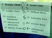 Россия-Израиль 1:3
